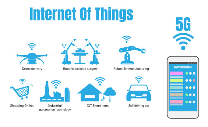 internet of things via 5g internet of things via 5g